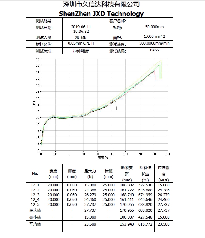 CPE磨砂袋的物理性質，PE塑料袋與CPE塑料袋的區別(圖1)